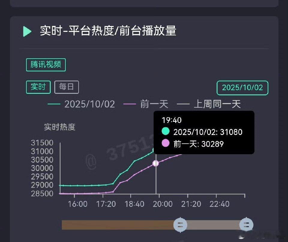 又涨快一千许我耀眼有可能真爆阿[doge]（集均破亿） ​​​