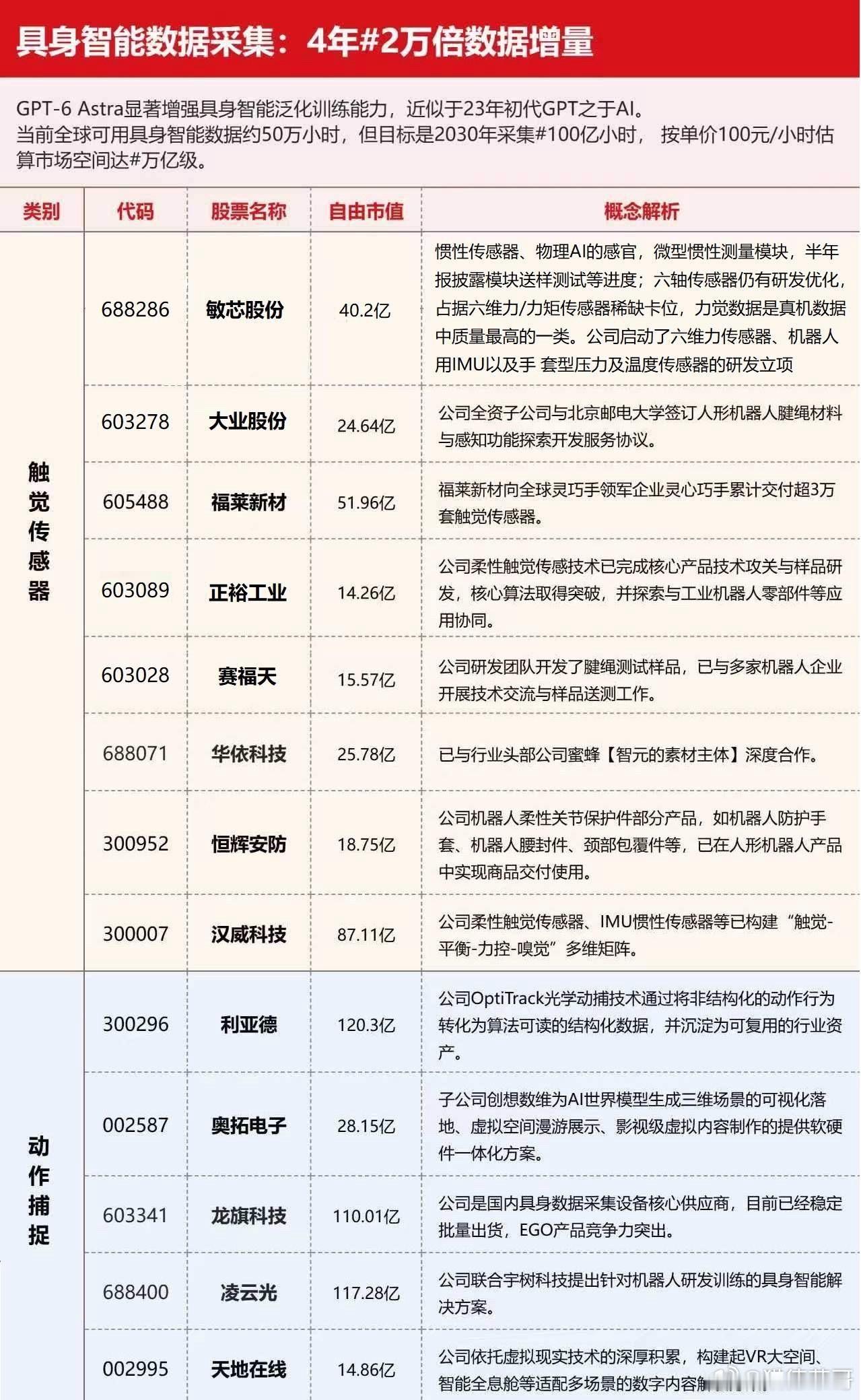 周四舆情主线梳理，五大方向值得留意1. 业绩线｜三季报披露尾声三季报进入收官阶段