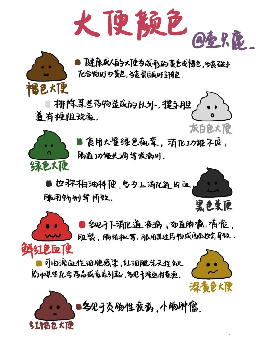 医学生笔记📒｜粪便颜色🧐