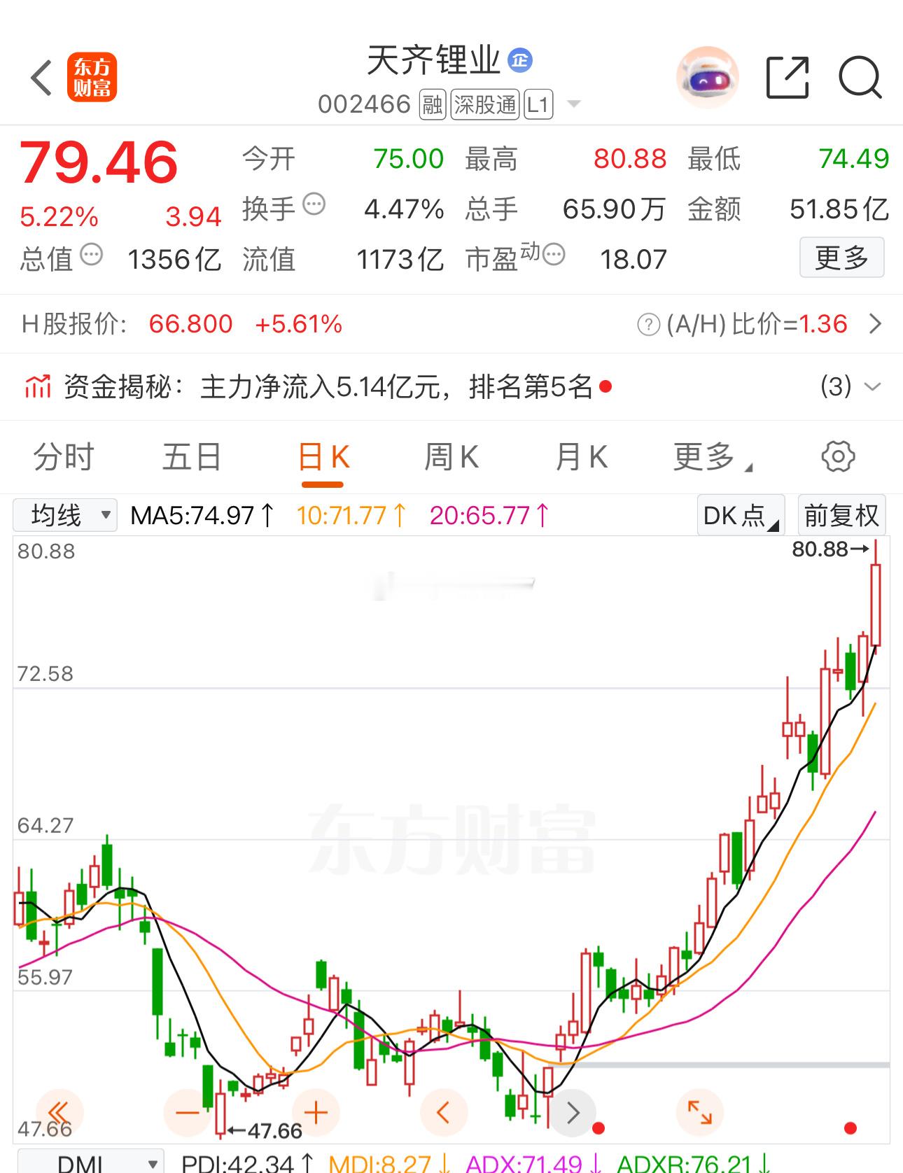 盘中提示天齐锂业盘中涨幅7%以上，恭喜坚定跟随的股友，今天表现比天赐材料好很多，