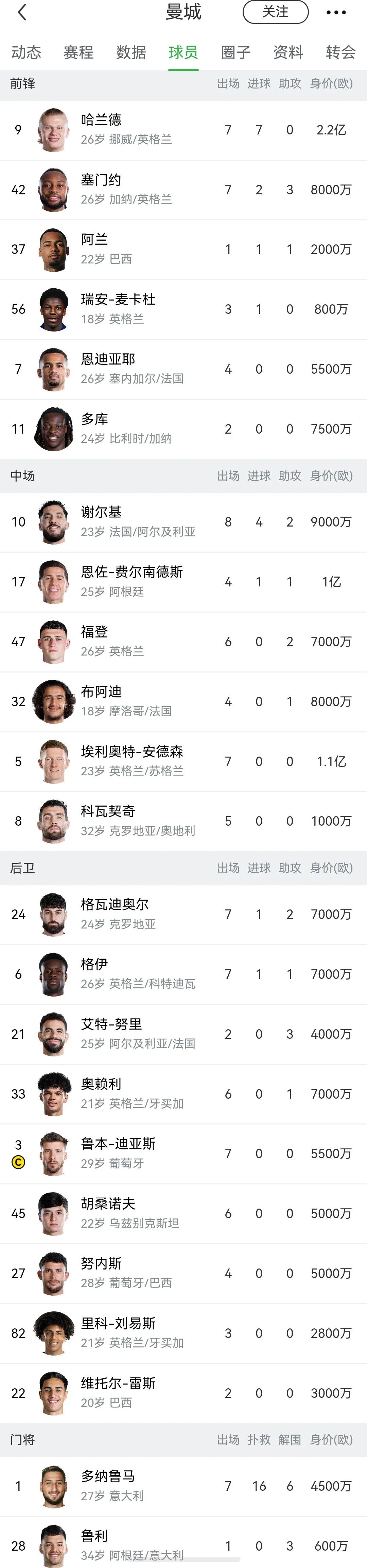 曼城超市开张的话，各大豪门买谁？

参考2006年尤文图斯被罚降级，伊布为首的球