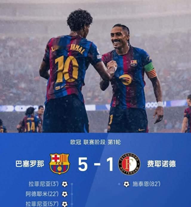 巴萨5-1费耶诺德！球员评分：亚马尔拉菲尼亚9.5分，新援仅6.4分