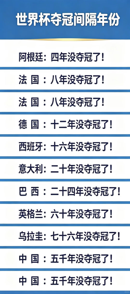 你觉得今年世界杯冠军是哪个国家？ 