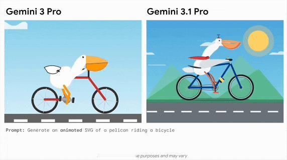 谷歌刚发了个Gemini 3.1 Pro，不是大更新，但大家都慌了。它没改名字，