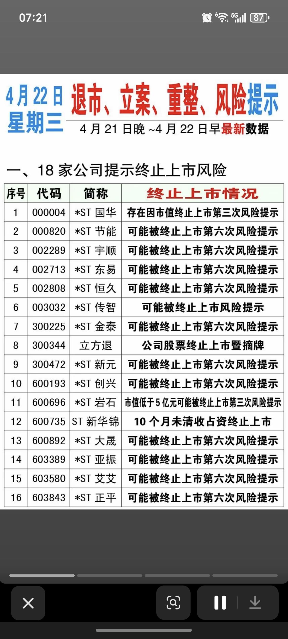 4.22周三  上市公司利空消息公告！

退市风险警示、立案调查、监管问询函、机
