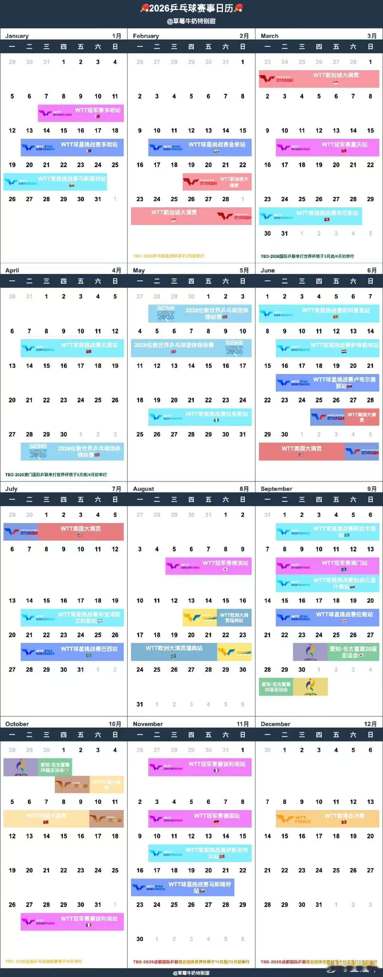 2026年乒乓球大型赛事：1. WTT冠军赛多哈站：1月7日至11日在卡塔尔多哈