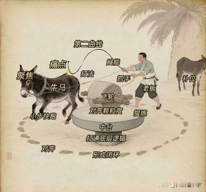 我国企业家操盘公司的底层逻辑战法