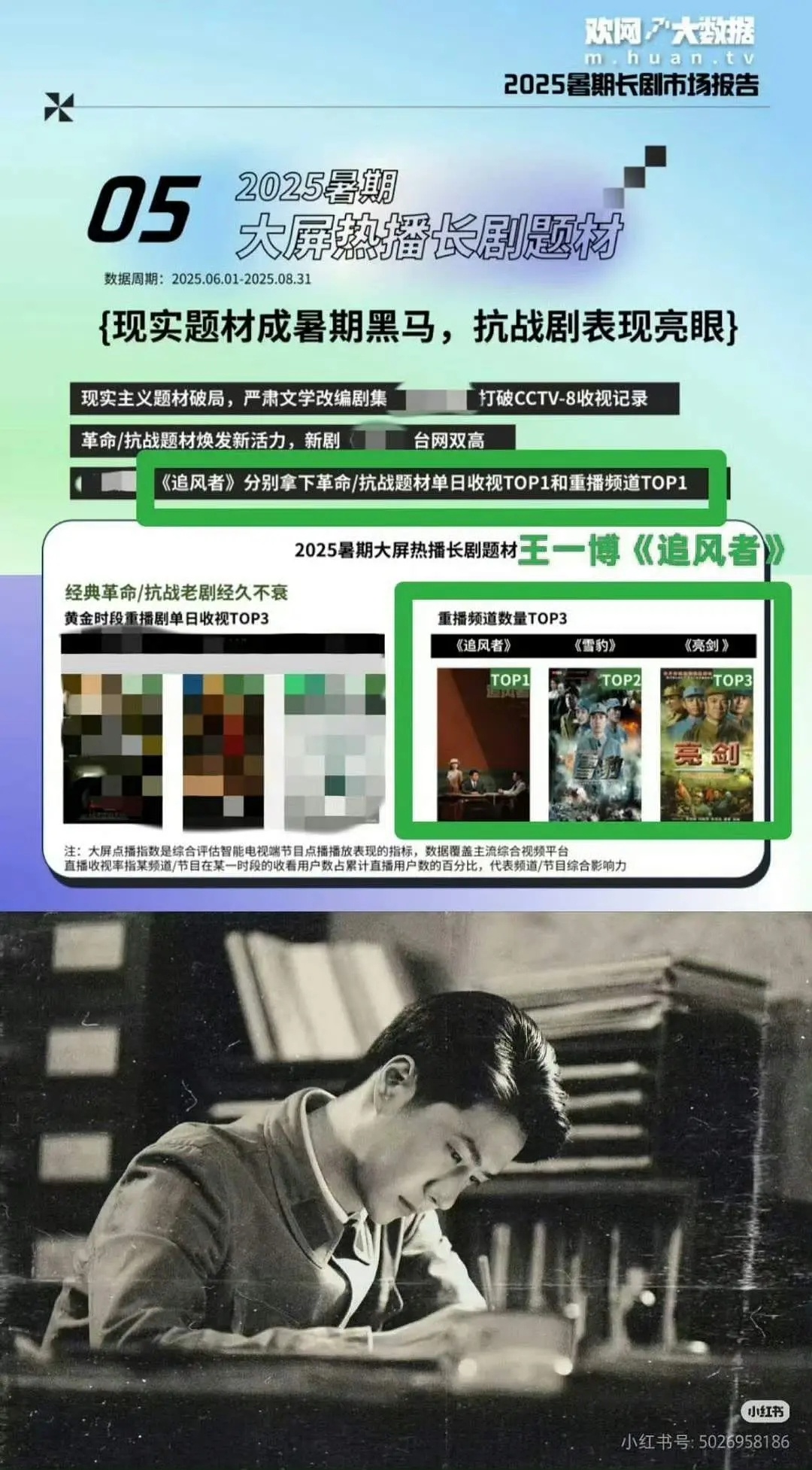 王一博《追风者》25年的暑假霸榜现实题材重播频道top1，人生角色长尾惊人 ​​