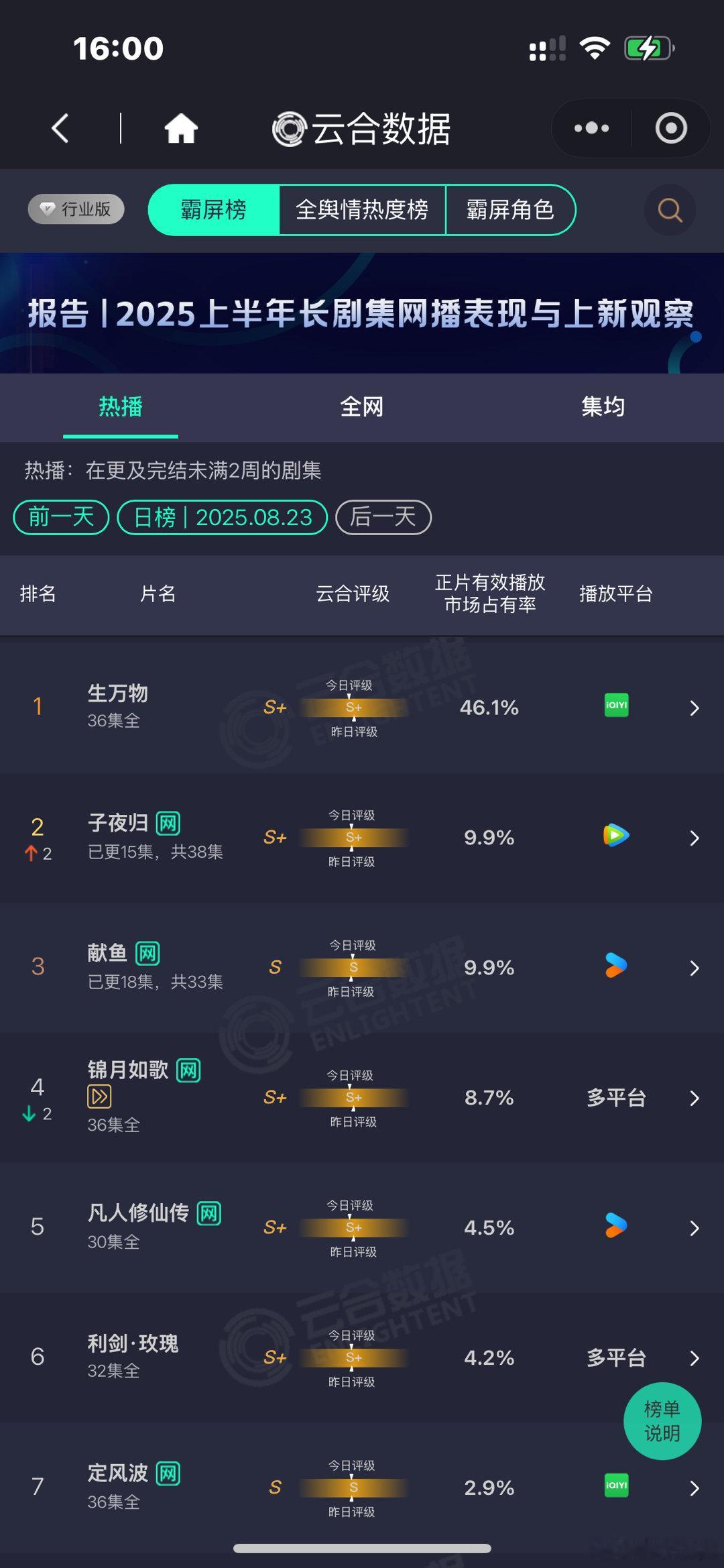 生万物收官云合46.1%生万物收官云合生万物收官云合46.1%，牛，[嘻嘻][嘻