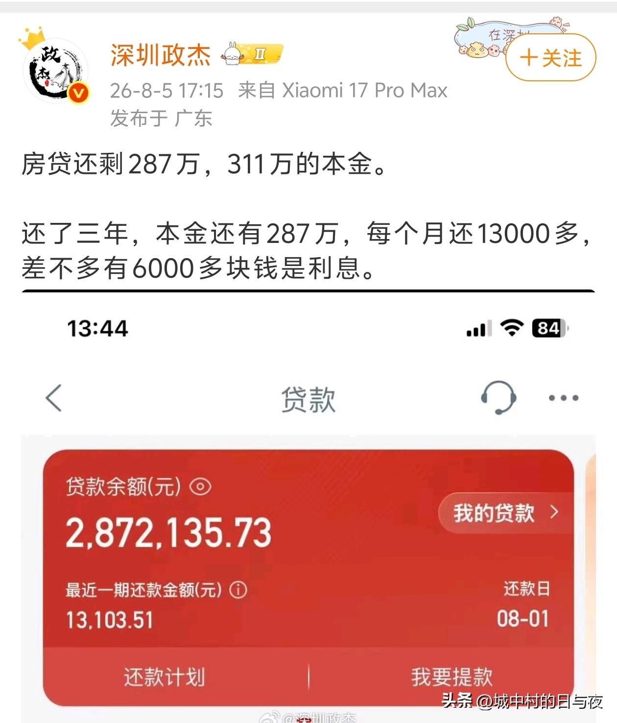 网友：房贷还剩287万，311万的本金。
还了三年，本金还有287万，每个月还1