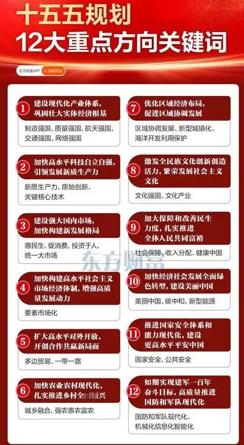这得看落实情况，现在谈改变还为时尚早。
要是能依照规划要求脚踏实地、真抓实干，杜