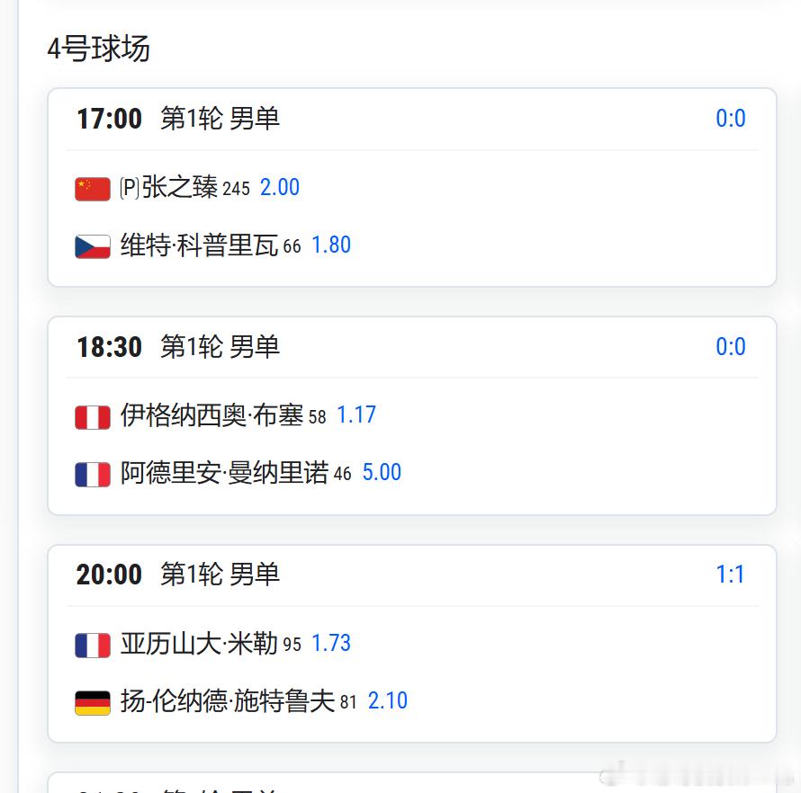 ATP1000马德里第1天比赛赛程中国球员张之臻4号球场首场出战张之臻vs科普里