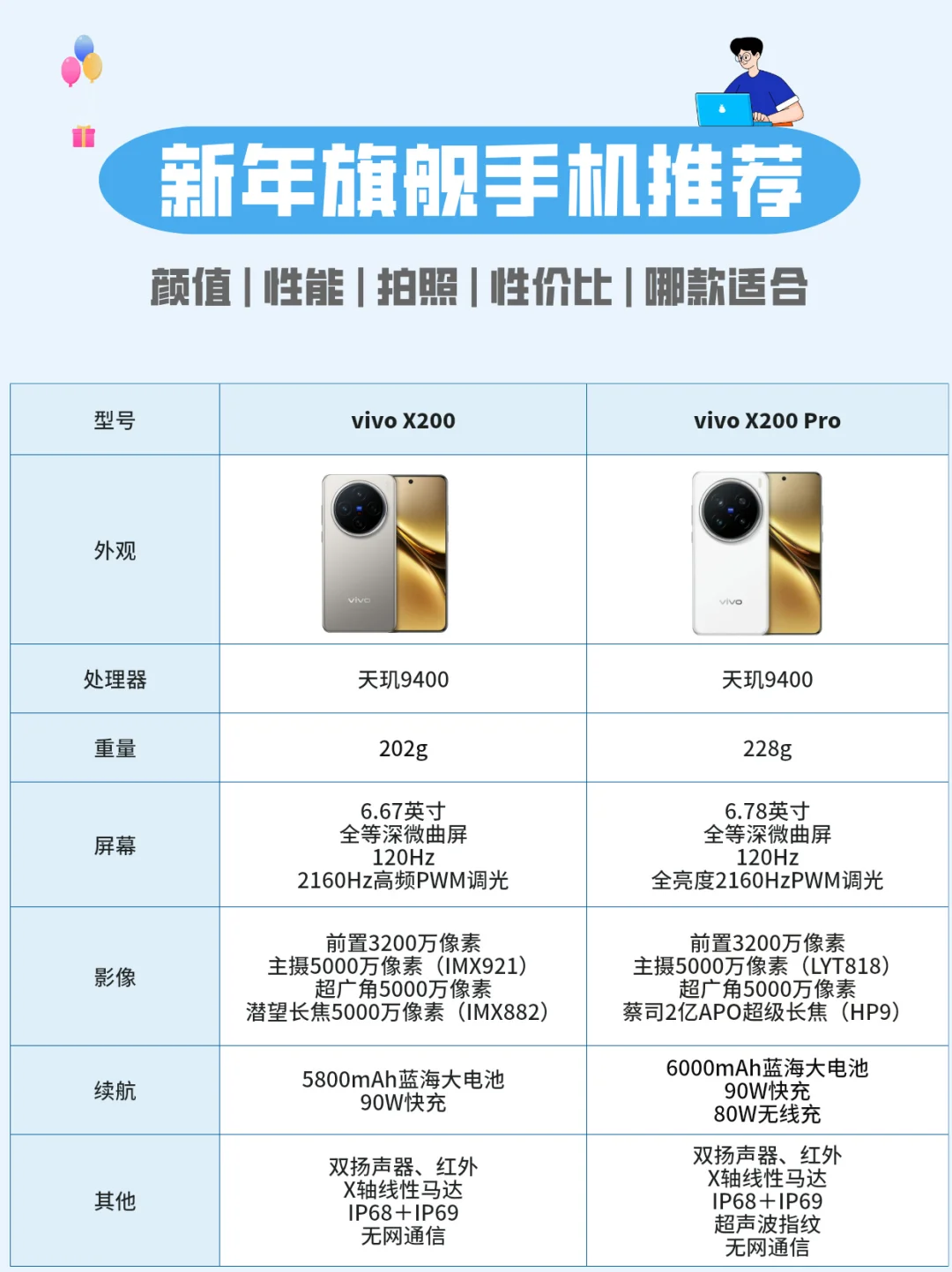 新年换新机！预算3k的vivo旗舰还在等什么