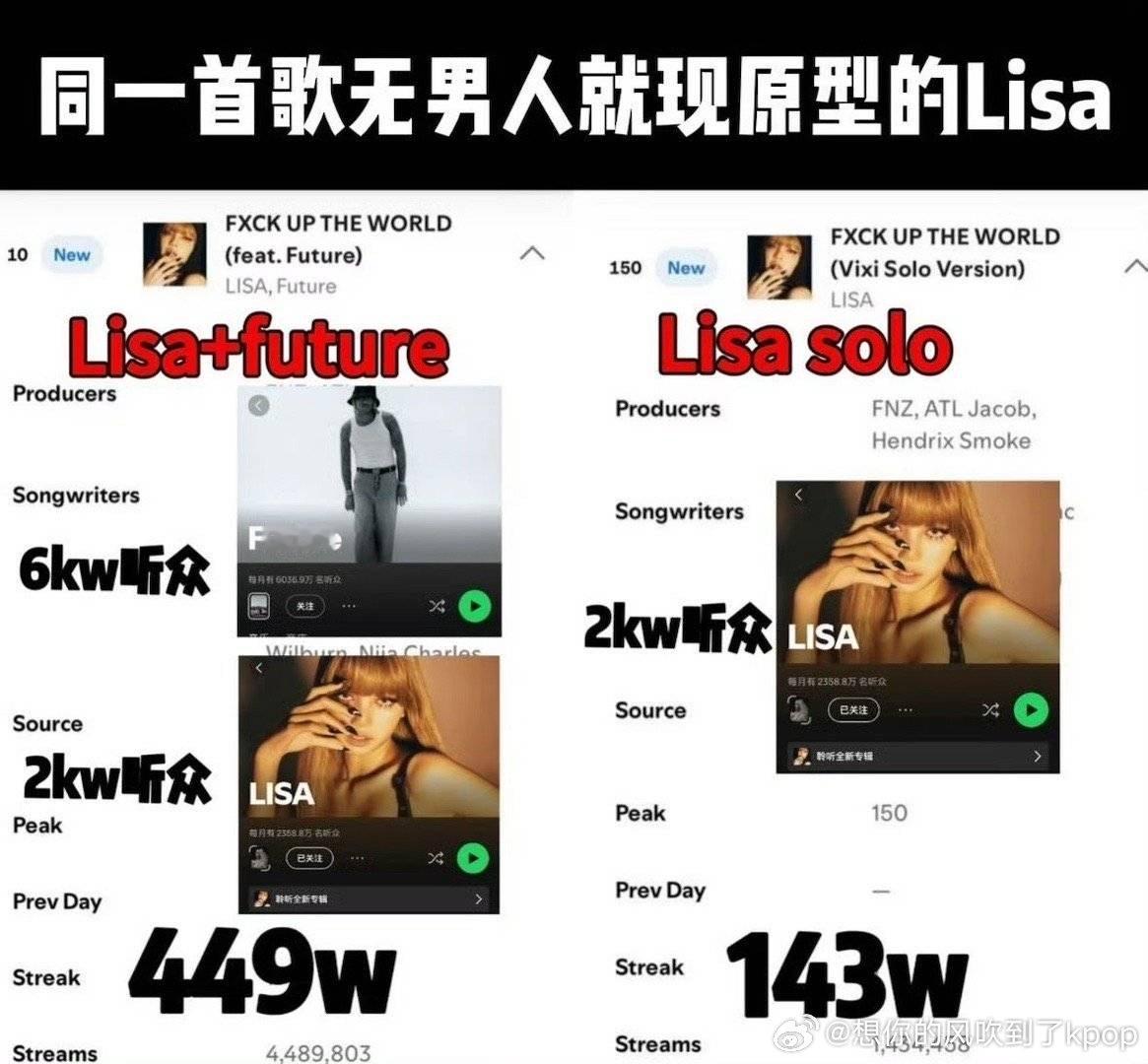 [话筒] 如何看待合作格莱美歌手结果把别人瘟死了的jennie粉丝嘲讽lisa1