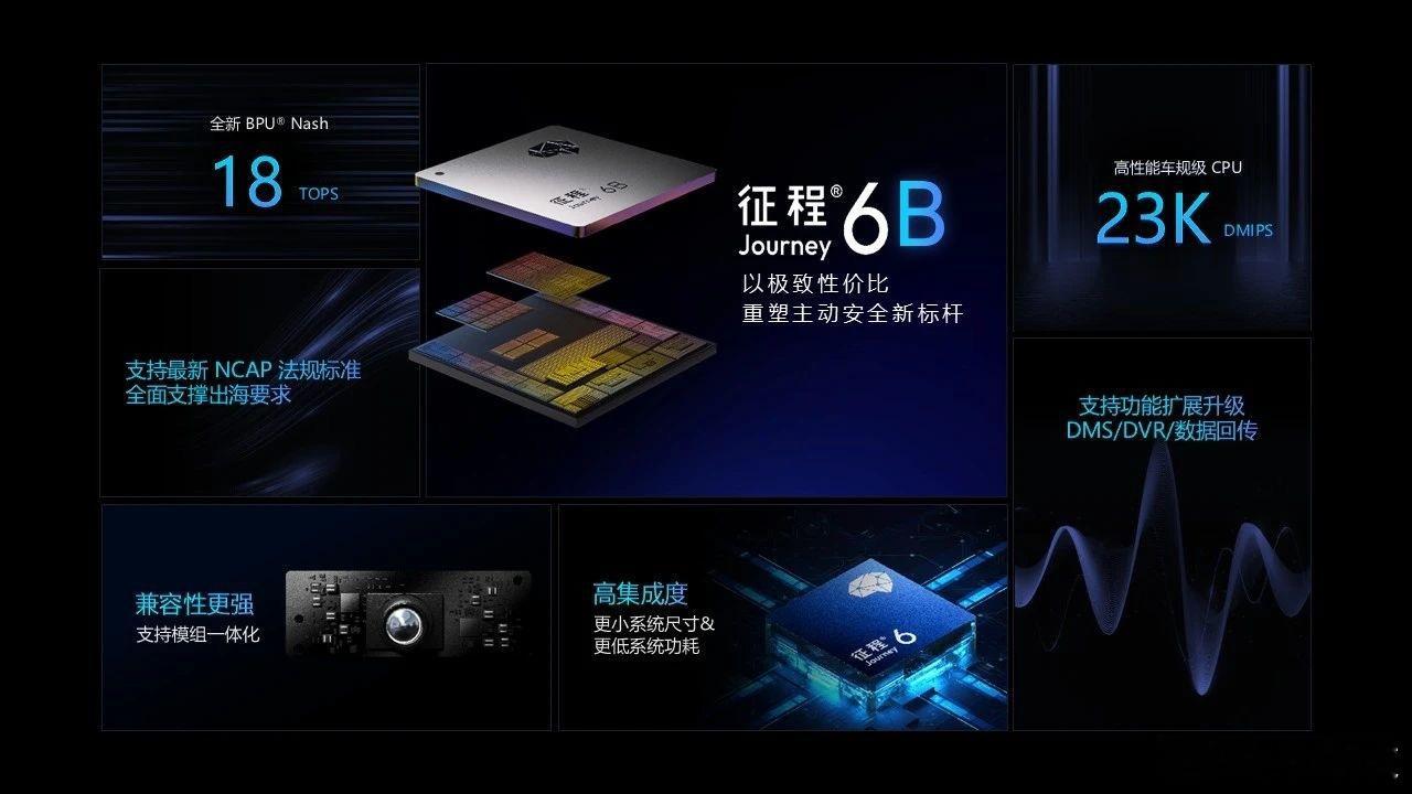23分钟！地平线征程6B刷新行业纪录！从回片到出图仅23分钟，征程6B用独有的“