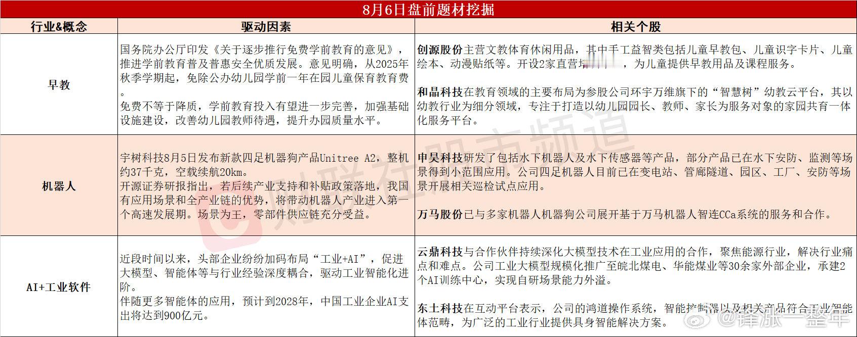今日A股 可能表现的热点题材 ​​​