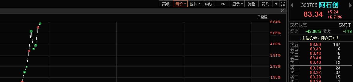 阿石创300706有朋友关注吗？ 