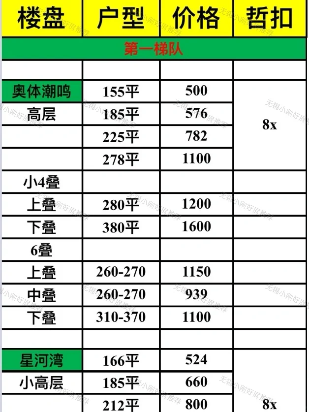 经开区新🏠楼盘蕞新价格合集✅【需要🉑收藏】