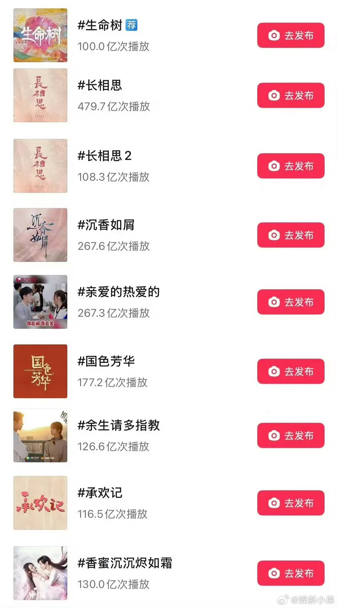杨紫第9部破百亿作品！！！ 谁的一辈子？-白玉兰下沉市场杨紫 你走的每一步都算数