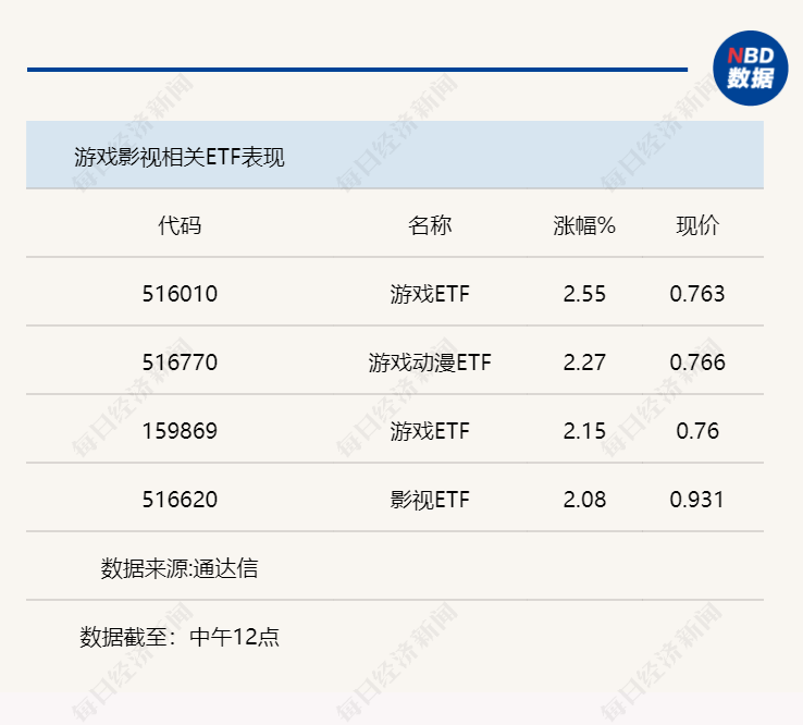 行业风向标 | 扩大内需关注文体娱乐互联网新消费，游戏影视率先“破局”