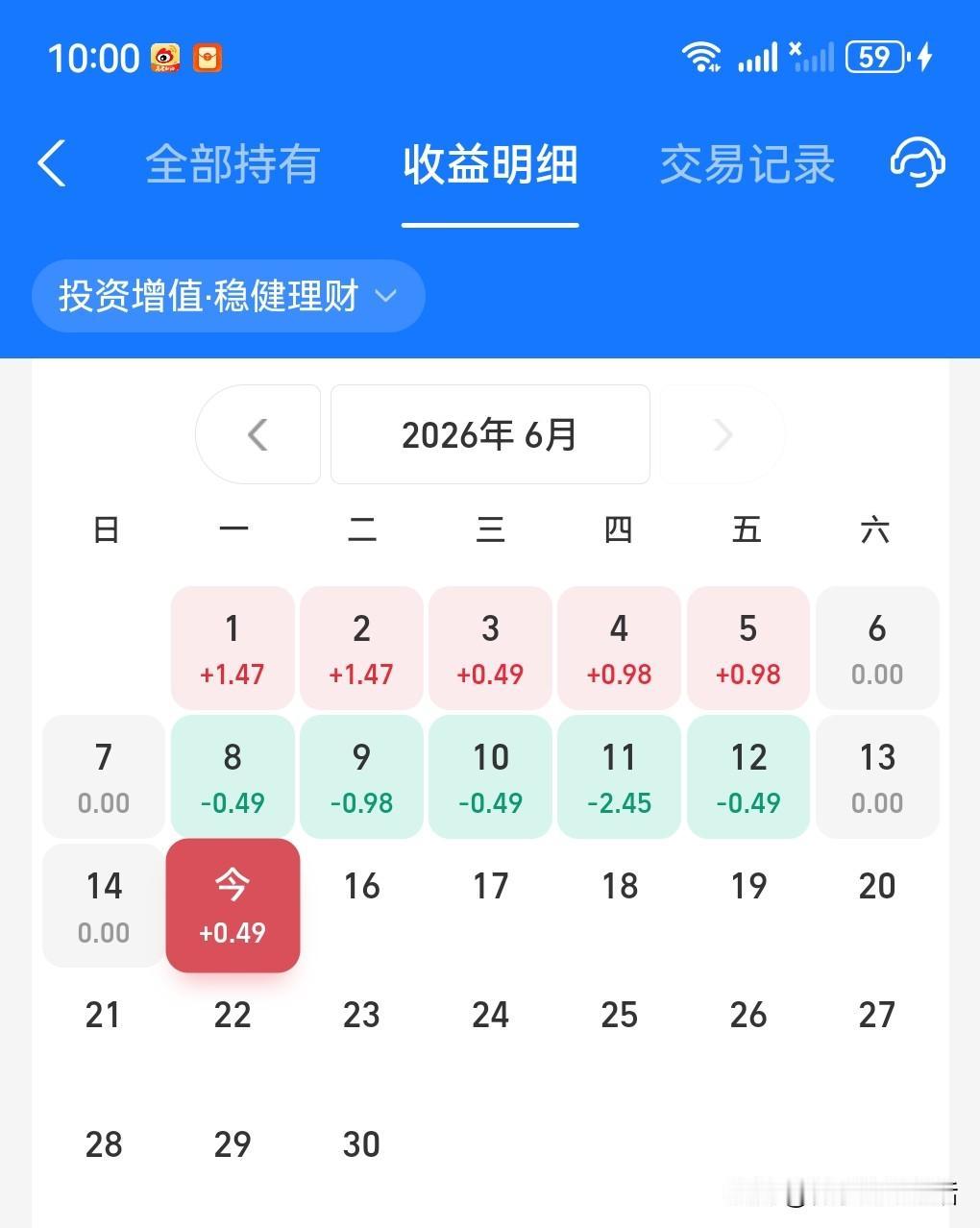 第一次学着在支付宝上买了一款中低风险的理财，本金6000元，结果上个星期亏了一个