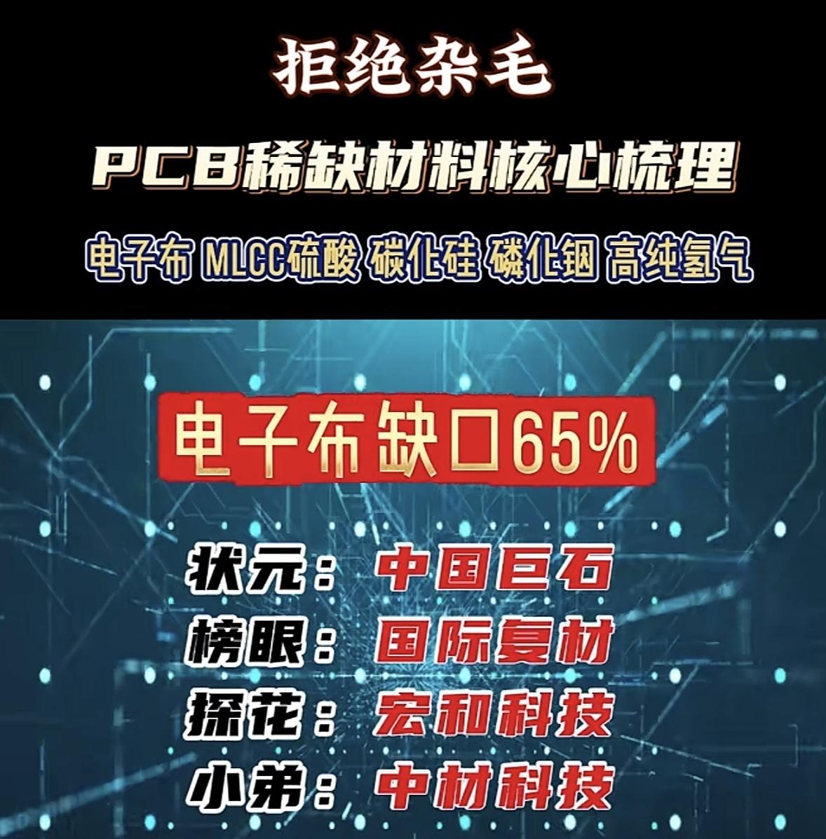 PCB材料核心梳理，高纯氢气缺口50%，拒绝杂毛！

在 PCB 材料领域，高纯