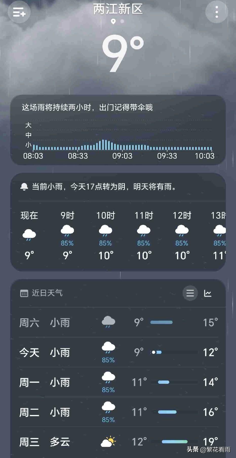 降温了，降温了，气温降到了个位数，今天好多人出门冷得打摆子，羽绒服不要着急收，还