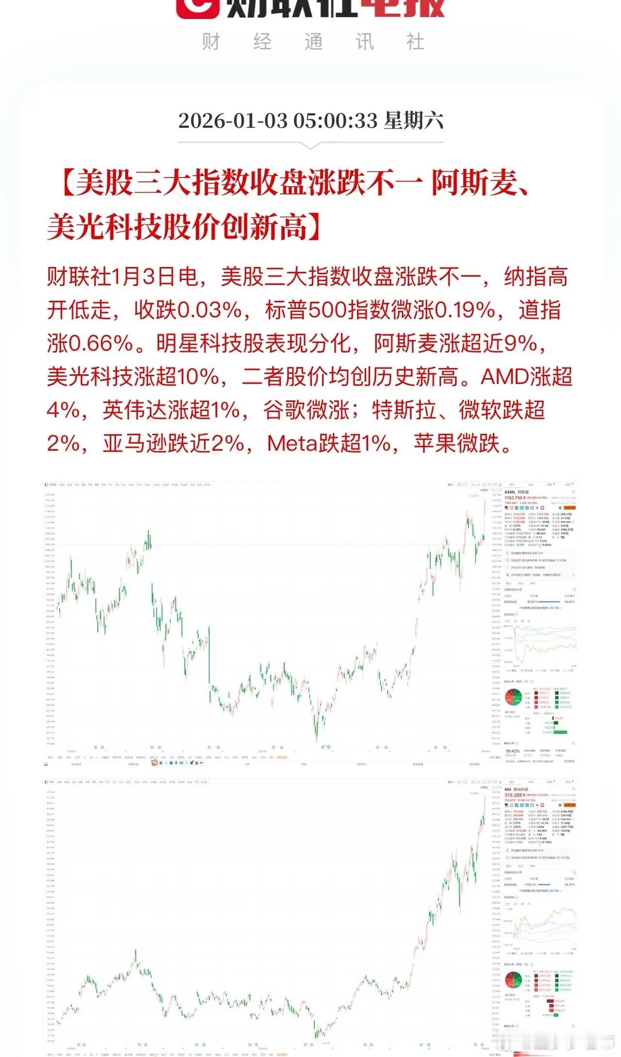存储芯片涨疯了！机构预测2026年Ai需求推动价格上涨40%，闪迪、美光科技、西