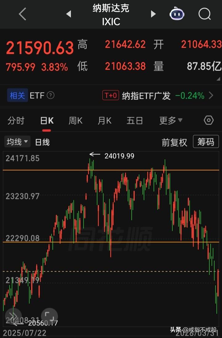 【2026.03.31】美以对伊战火持续第天32中，美国3月消费者信心指数91.