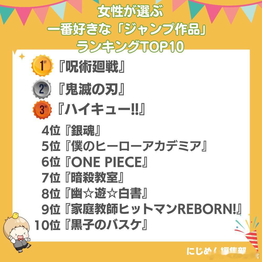 日网粉丝票选【最喜欢的JUMP作品】女性选择榜TOP10🏆2024年版女性榜：