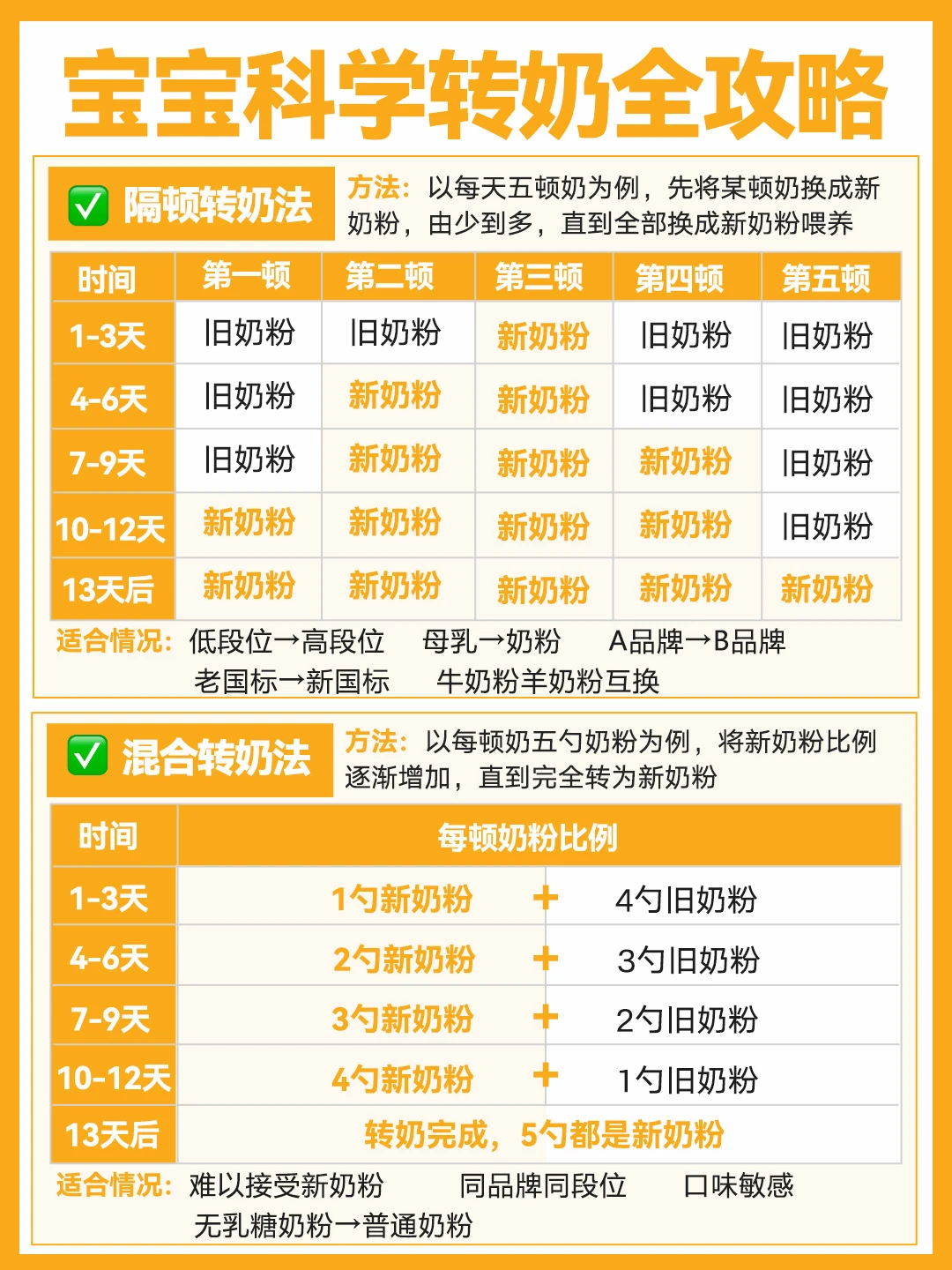拒绝转奶焦虑！亲测喜宝培心不翻车！