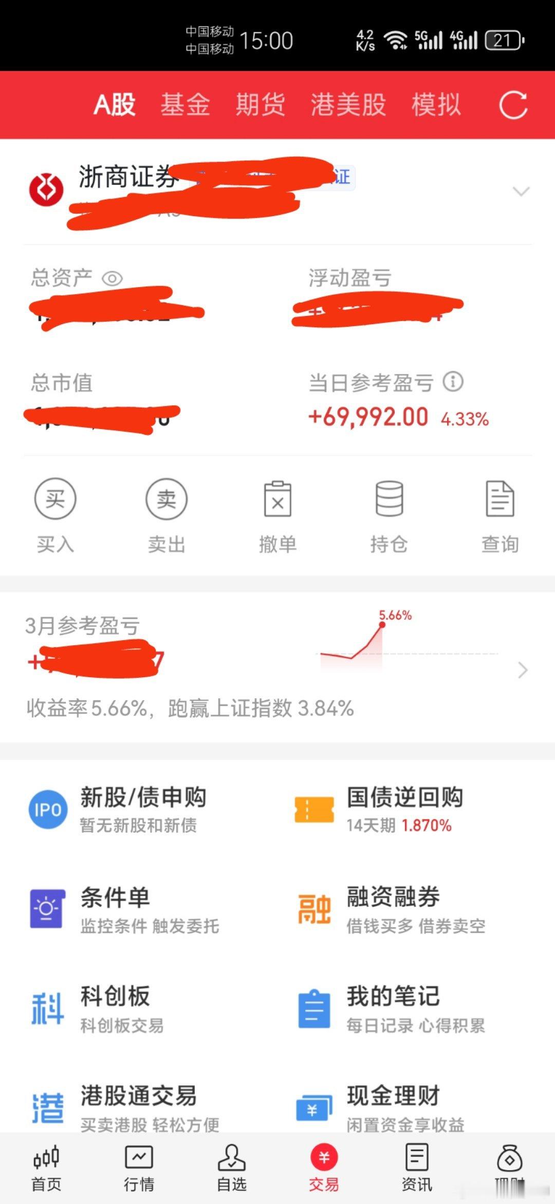 今天收盘小赚，非常开心。今年会越来越好。 ​​​