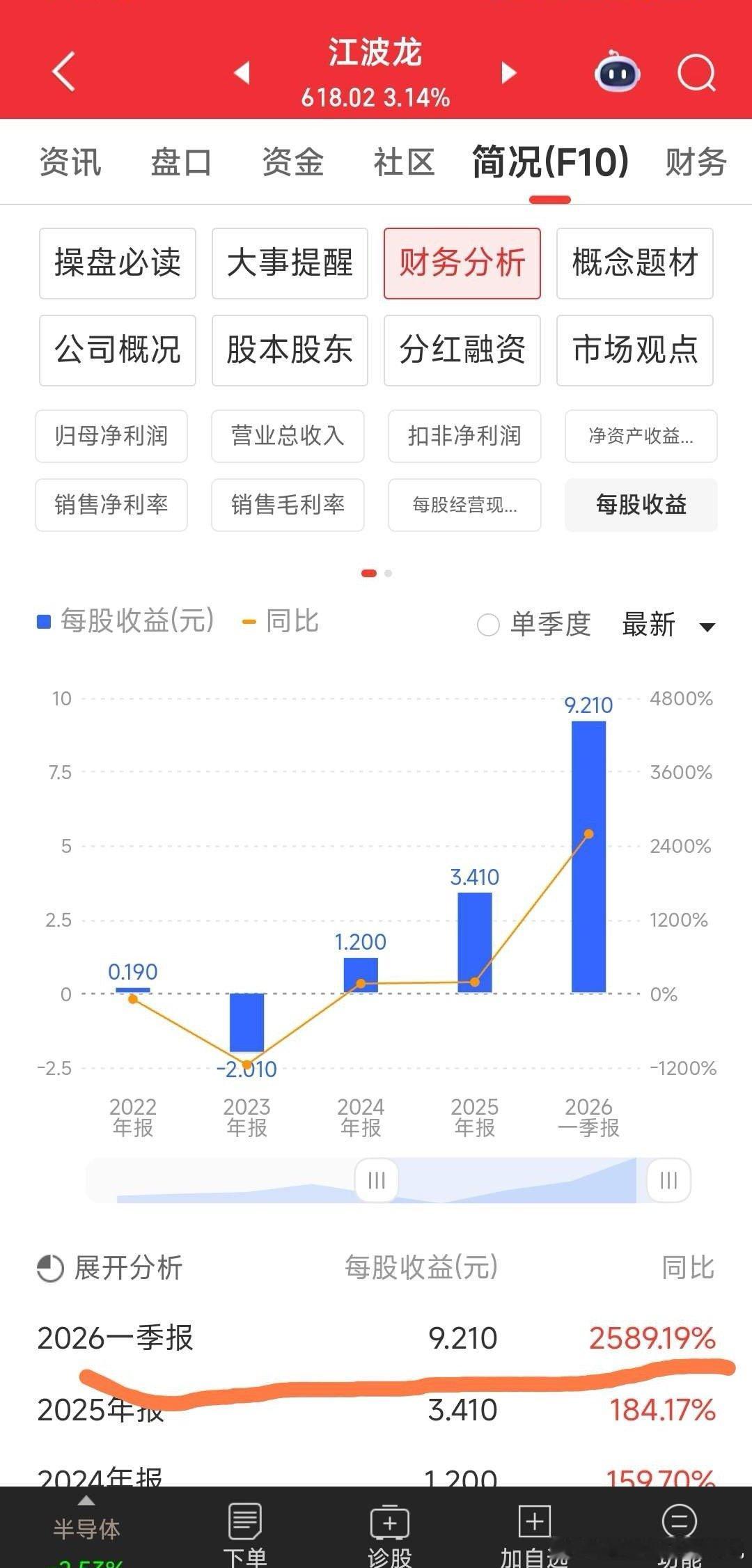 江波龙上半年业绩炸裂【我感觉这人气第一的江波龙没有什么上涨空间】江波龙因中报业绩