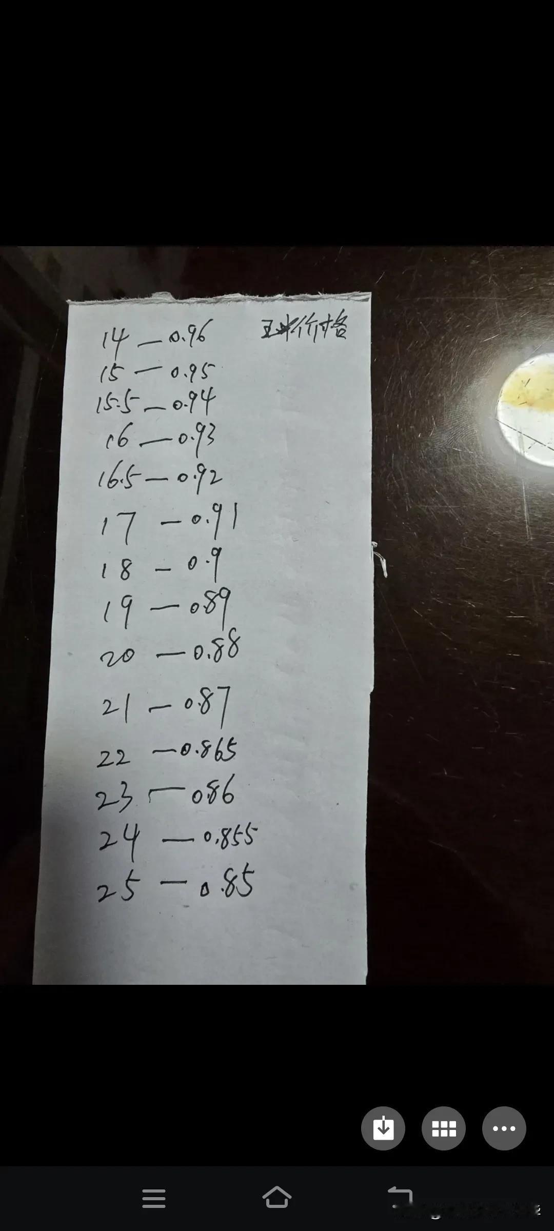 今天基层粮点的收购价格，大同小异罢了！一样的是又落价了！