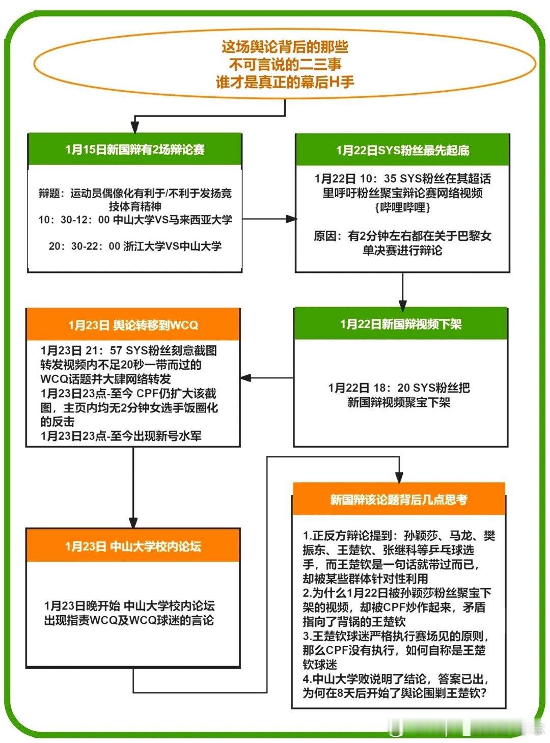 祸水东引，用于澄清❗️莎头粉想要替女的出头没必要带着无辜男队友！！ 