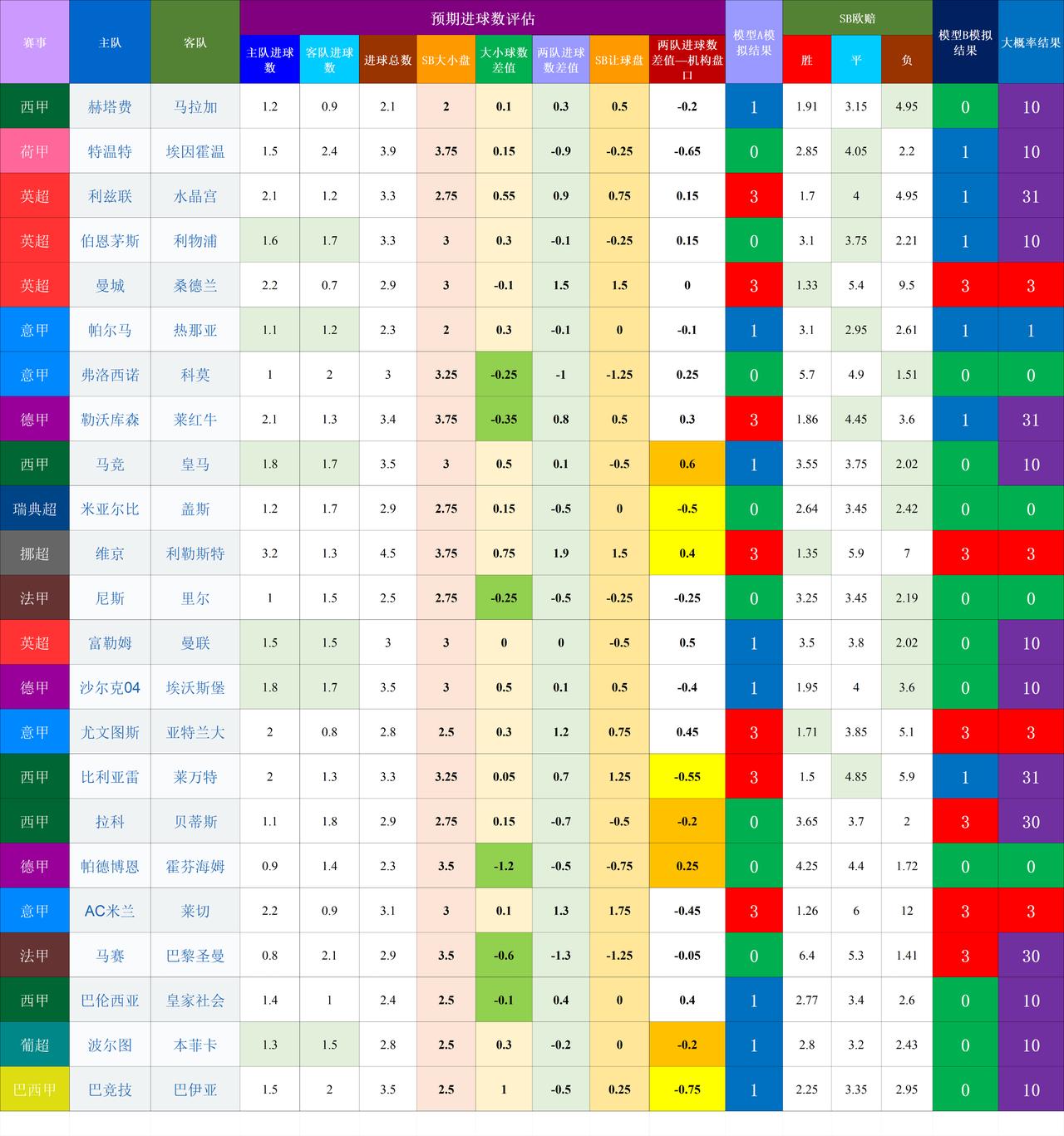 20260920-21基于预期数据模型的竞彩赛事结果模拟