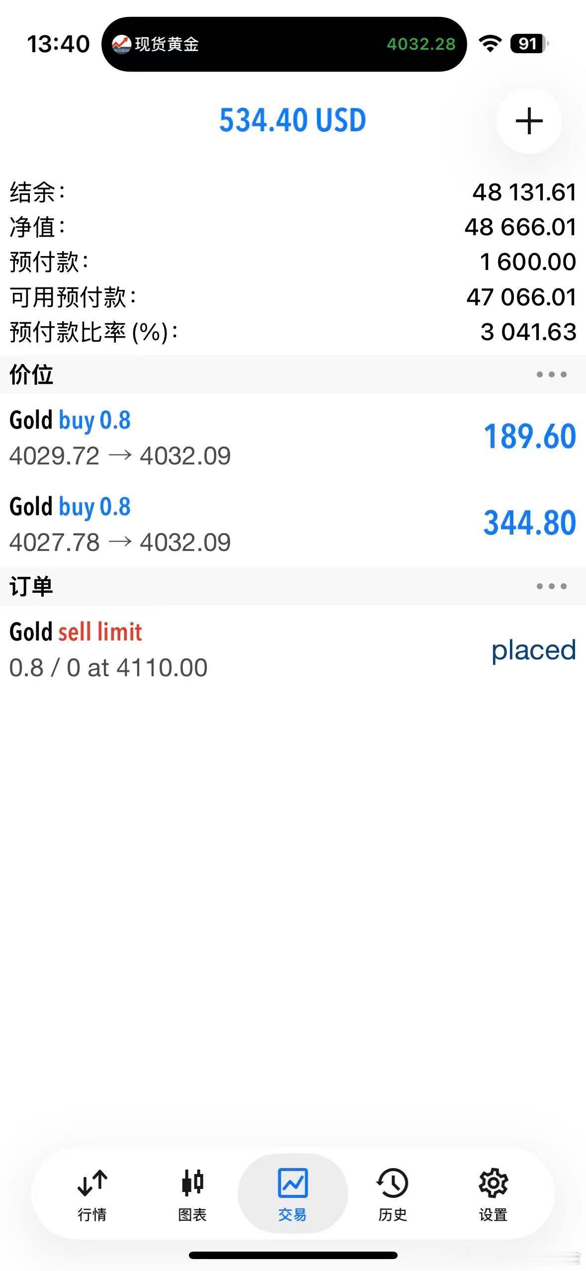 外汇黄金 现价4032附件全平！等欧盘再看！亚盘一路新低，距离欧盘还有2个小时，