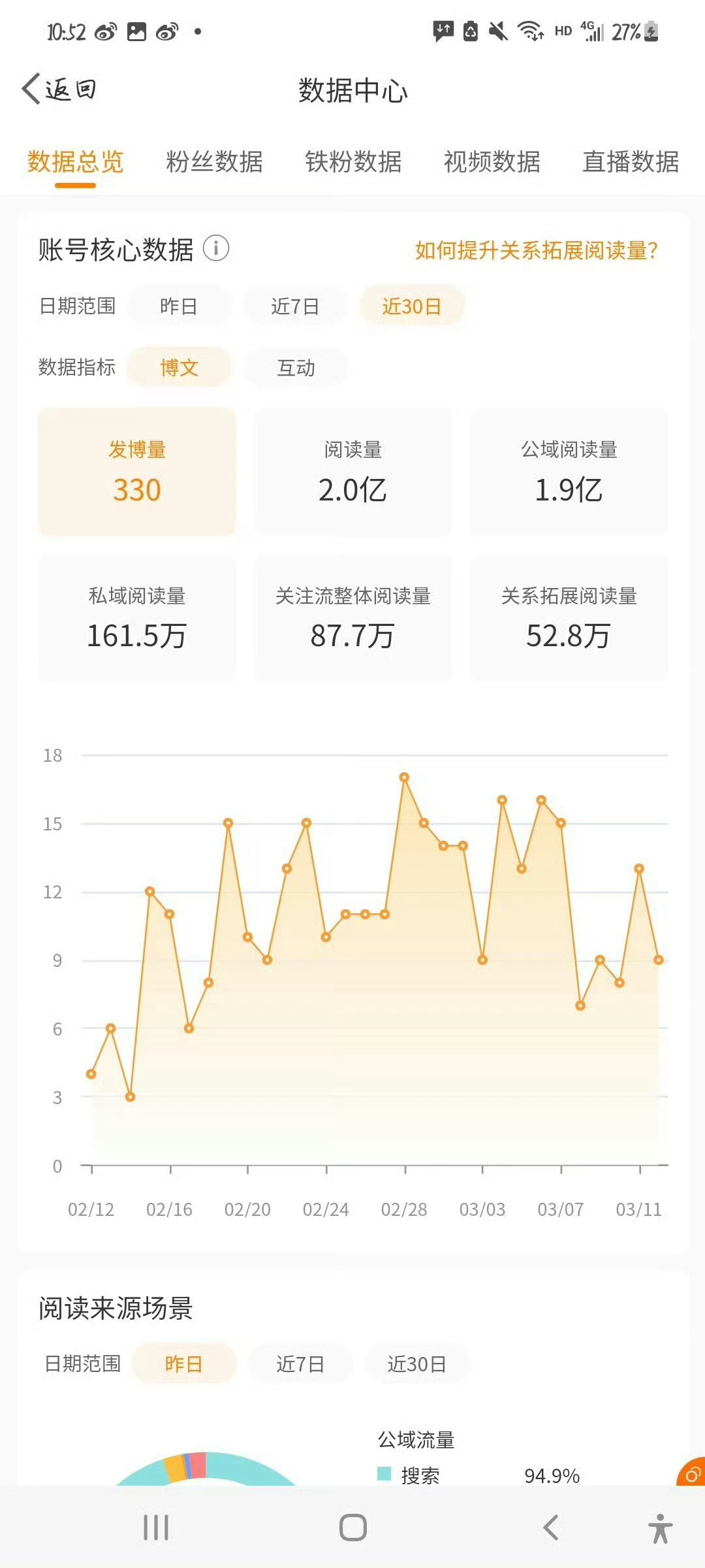 什么时候我才能重回巅峰不说上亿 一个月3000都行啊