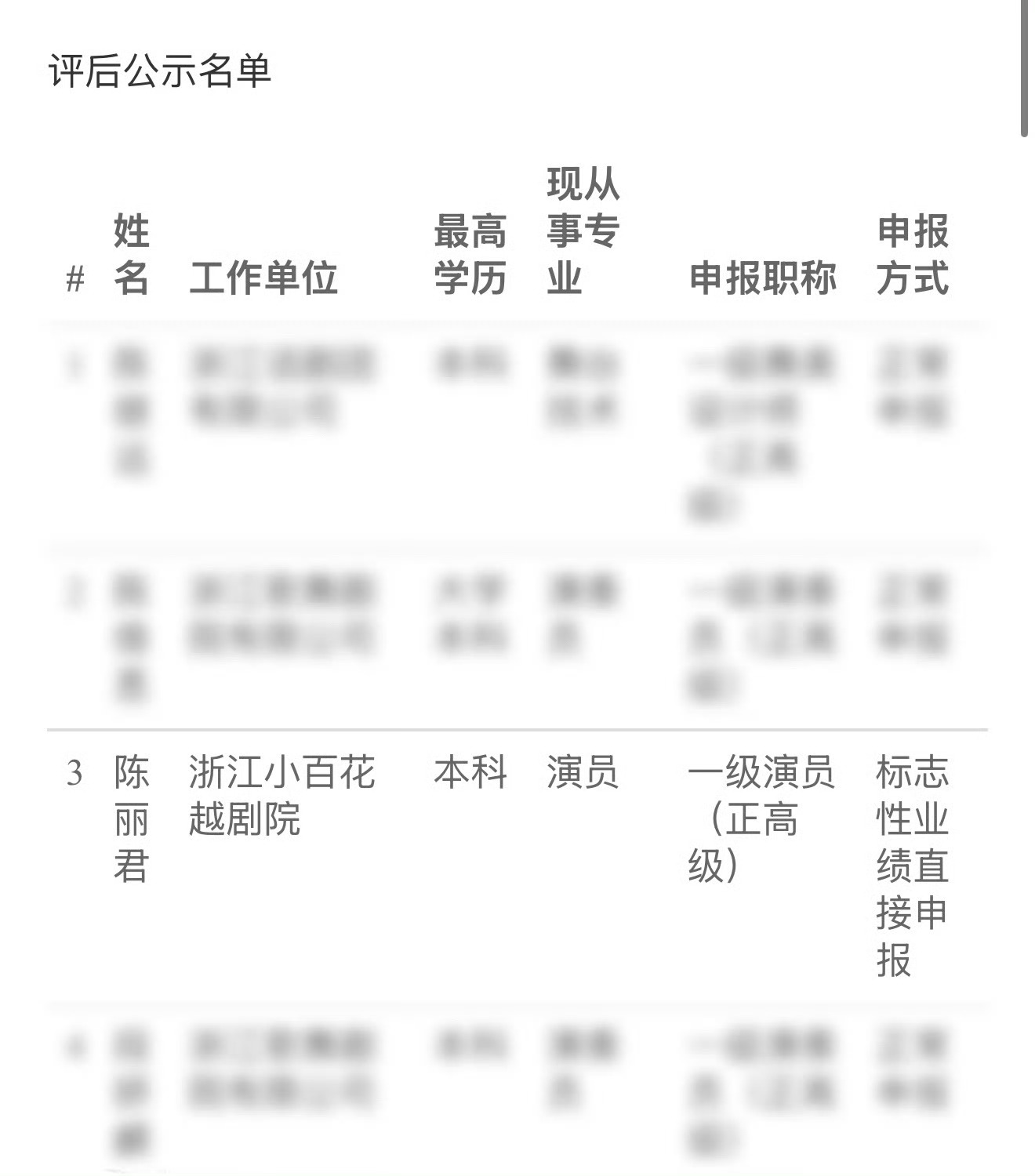 陈丽君晋升一级演员，恭喜姐姐了，戏曲演员出圈不易，期待以后给观众带来更多好作品！