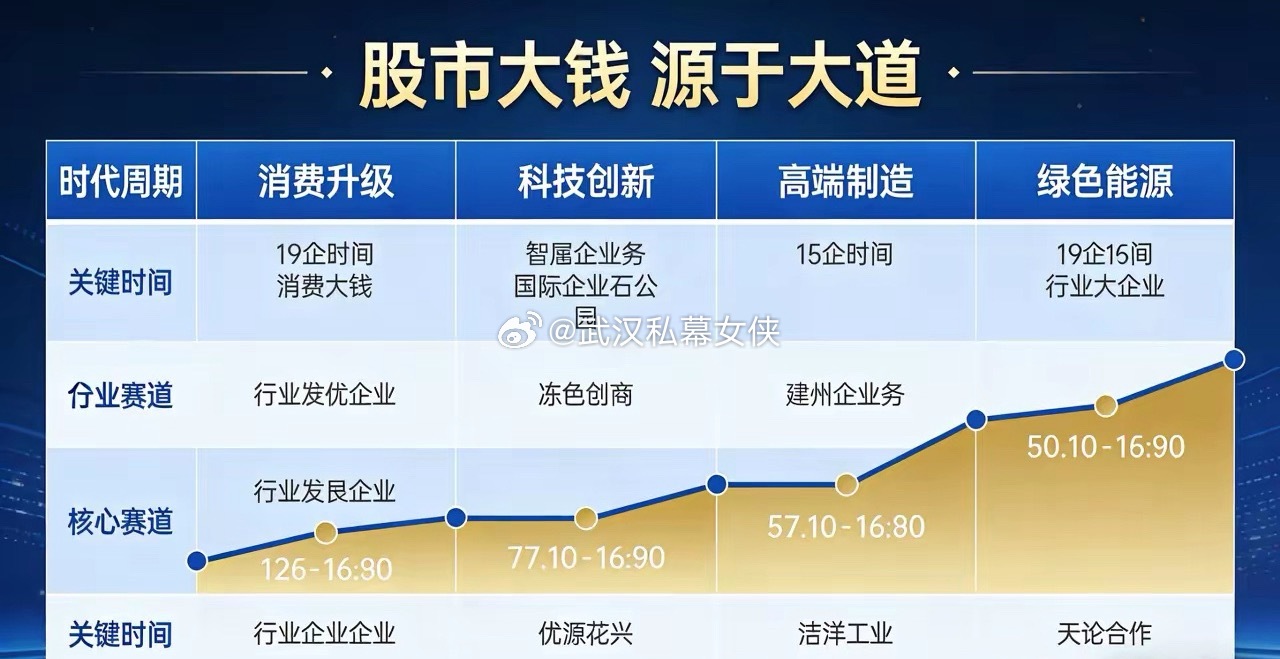 在股市中赚大钱的关键是什么?全网都在兜售选股神技、短线暴利、盯盘秘术，把股市赚大
