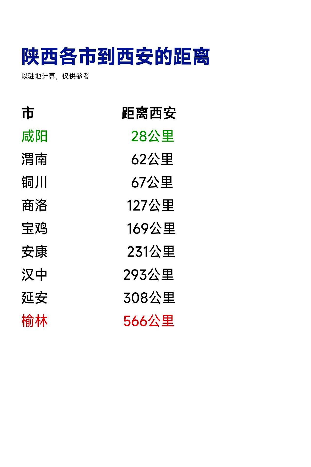 坐个地铁就能跨市溜达，这事儿放在陕西你敢信？
别的地方去趟西安得按“小时”算，人