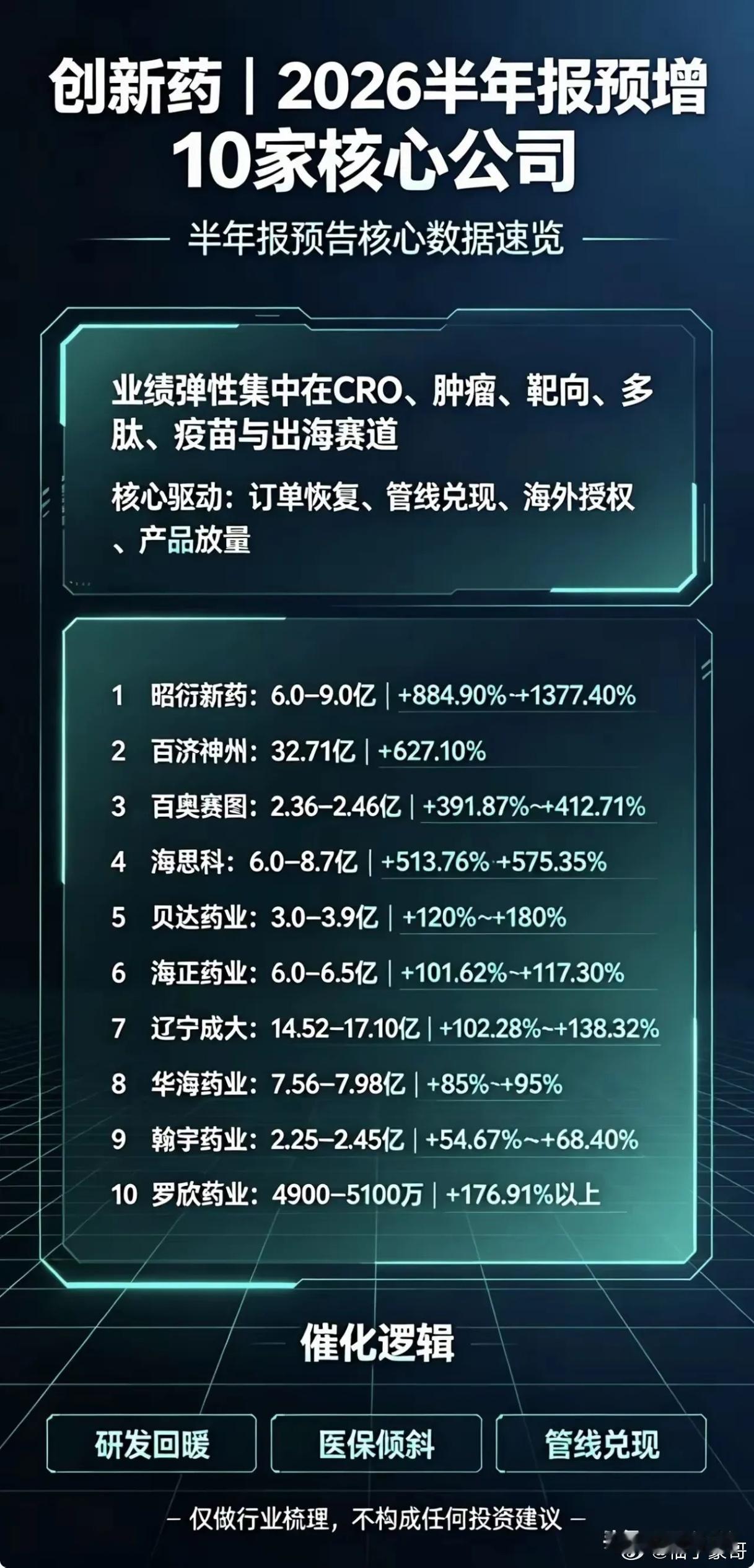 创新药龙头概念股梳理行情逻辑：全球医药投融资回暖、国产创新药出海BD授权、中报业