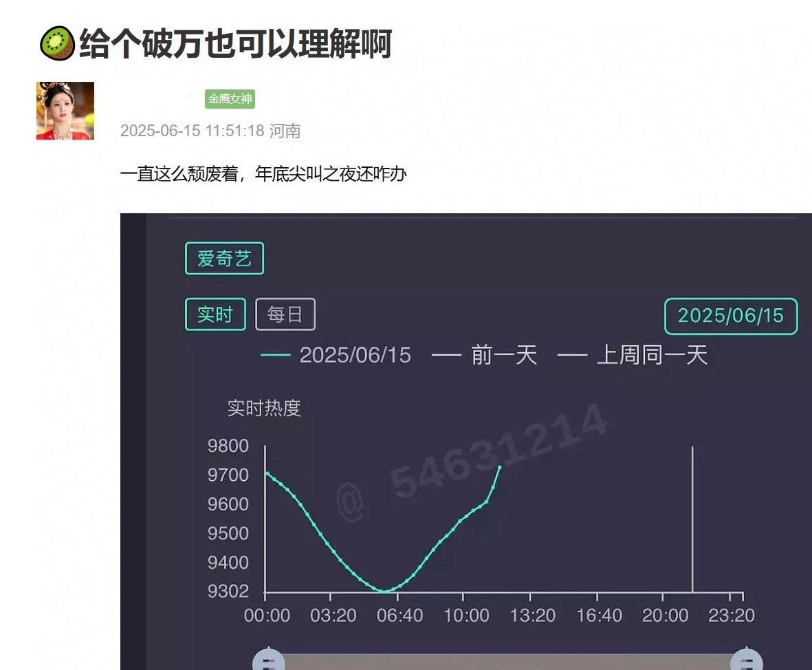 看临江仙这个走势[笑cry]不得不说，有点怜爱无忧渡了 ​​​