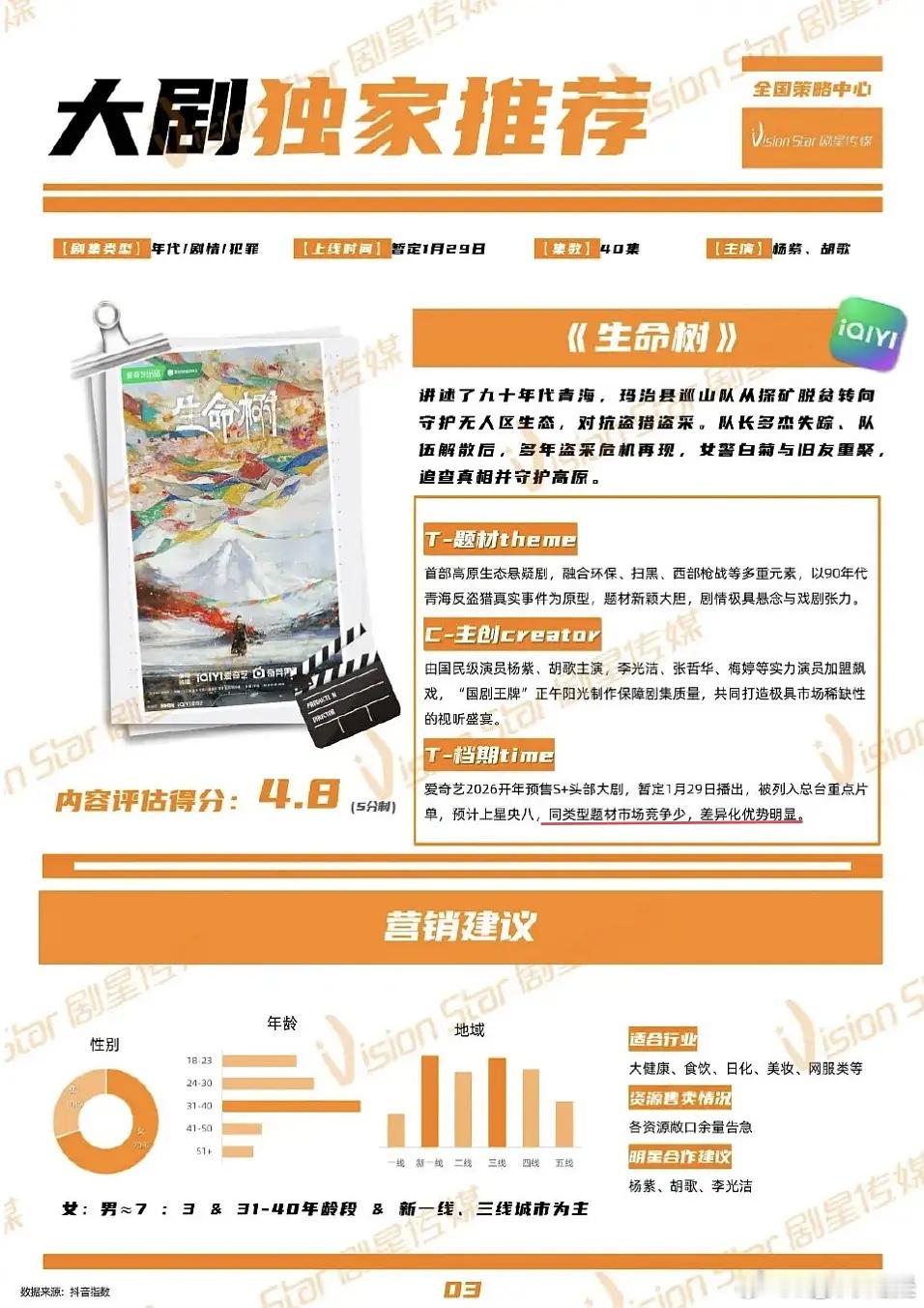 杨紫的生命树是正午最扑的剧吗？ 