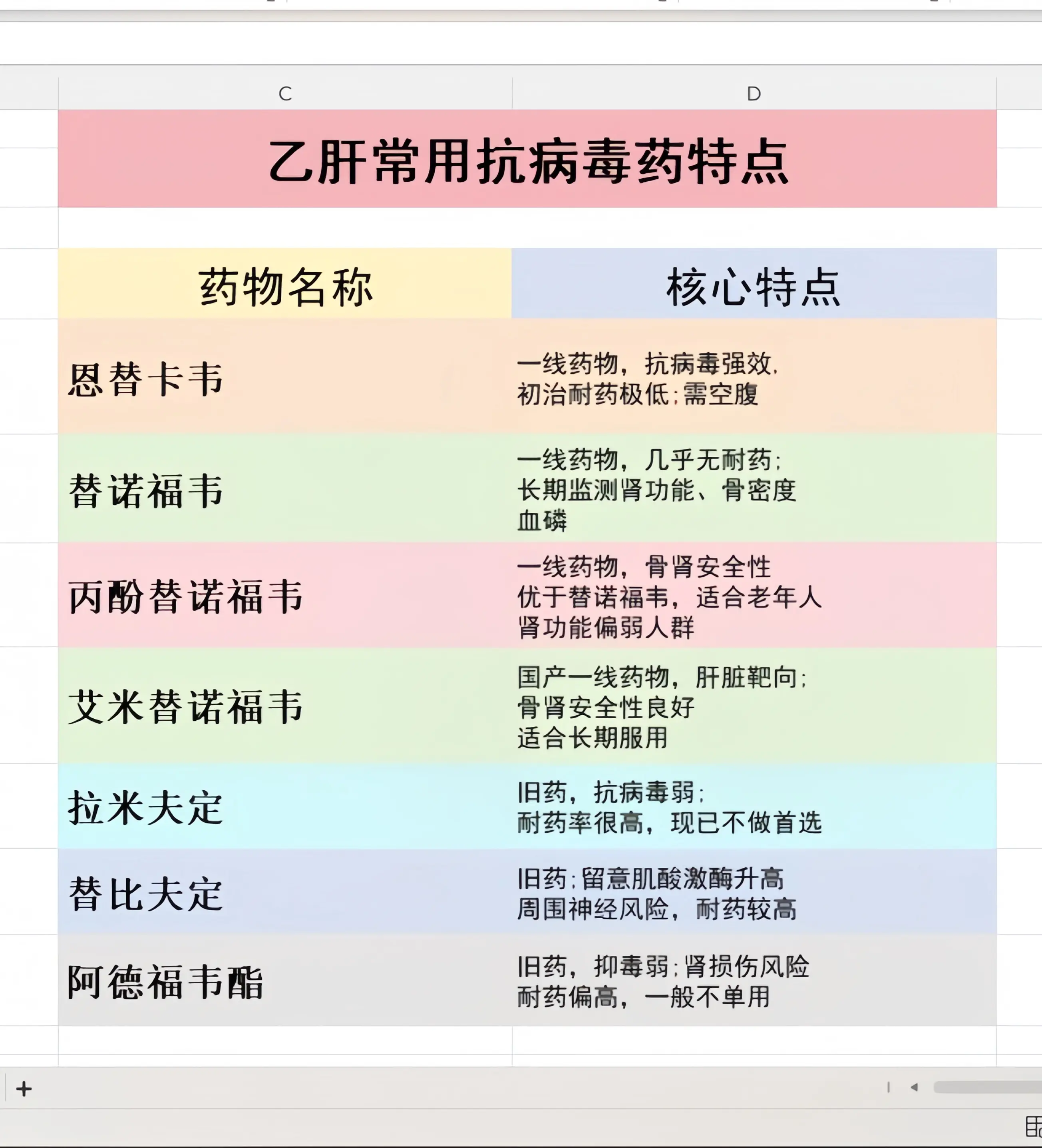 乙肝 恩替卡韦 替诺福韦 丙酚 肝病教授陈士俊