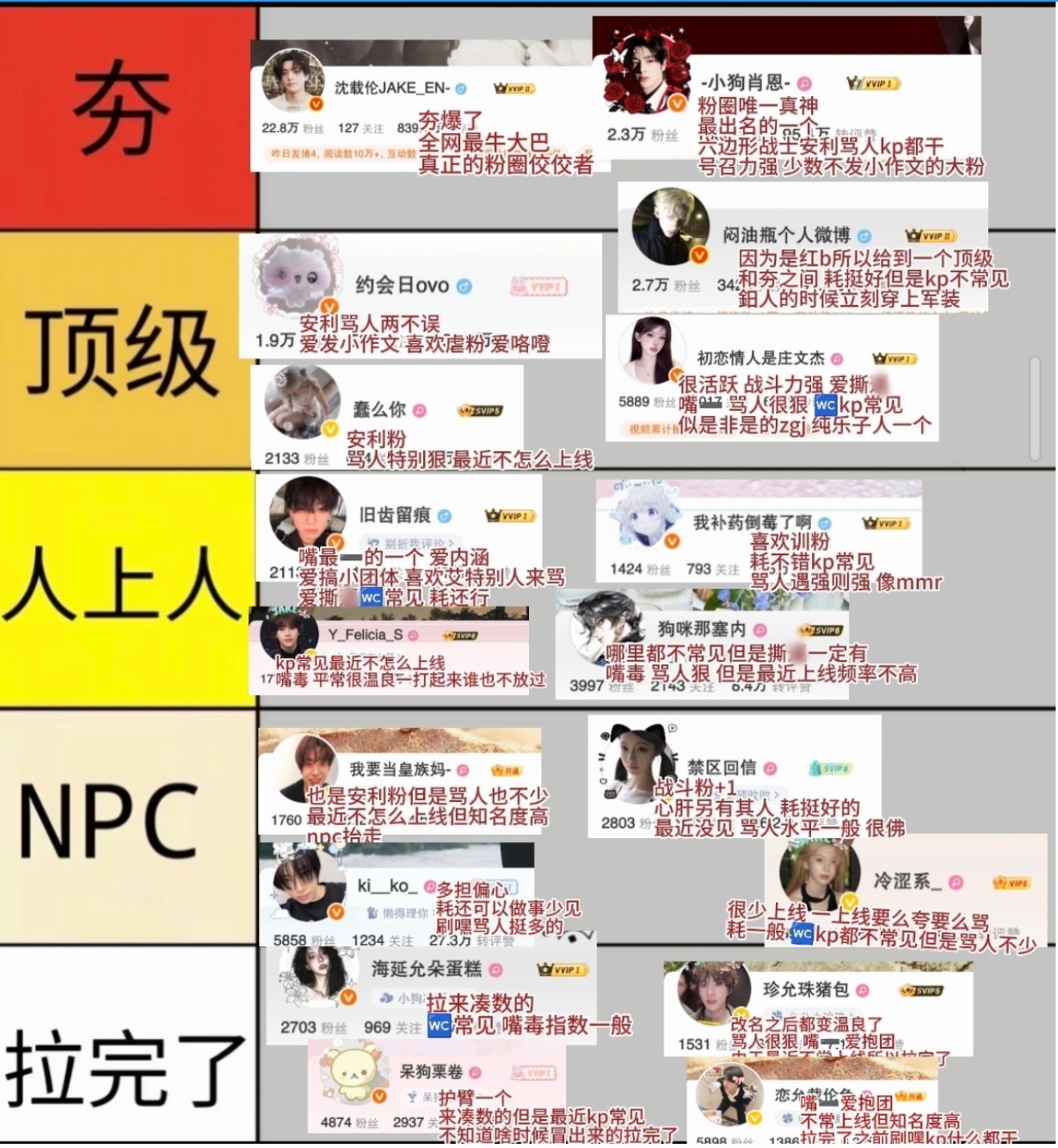 沈载伦粉圈从夯到拉排名 