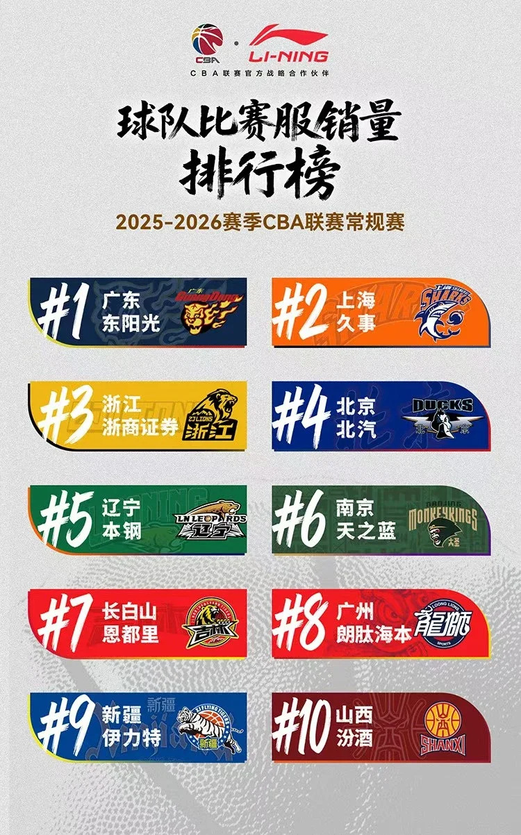 大家应该也想看看中超版球衣销量排行榜吧贤聊球衣中超联赛