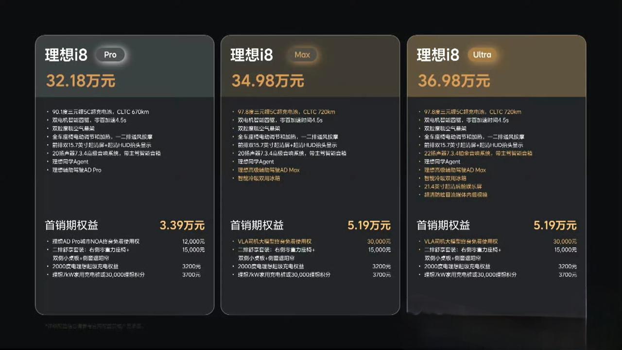 理想i8的空间藏着哪些巧思
理想i8，Pro版本，32.18万。
670km续航