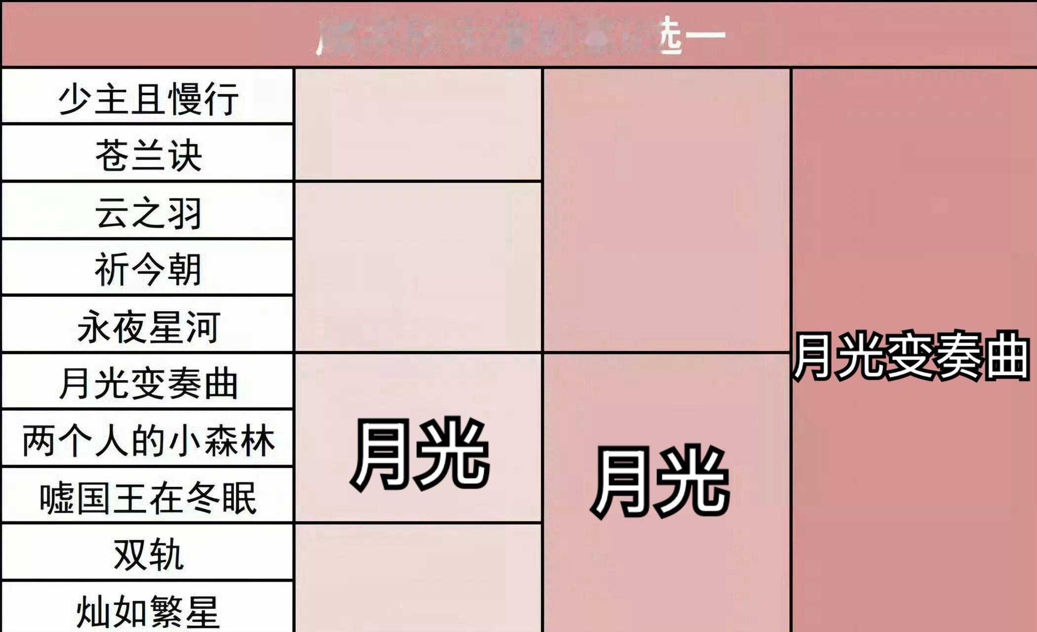 其他的都不重要 直到蜂拥而至的人都透明了我爱你小月光 