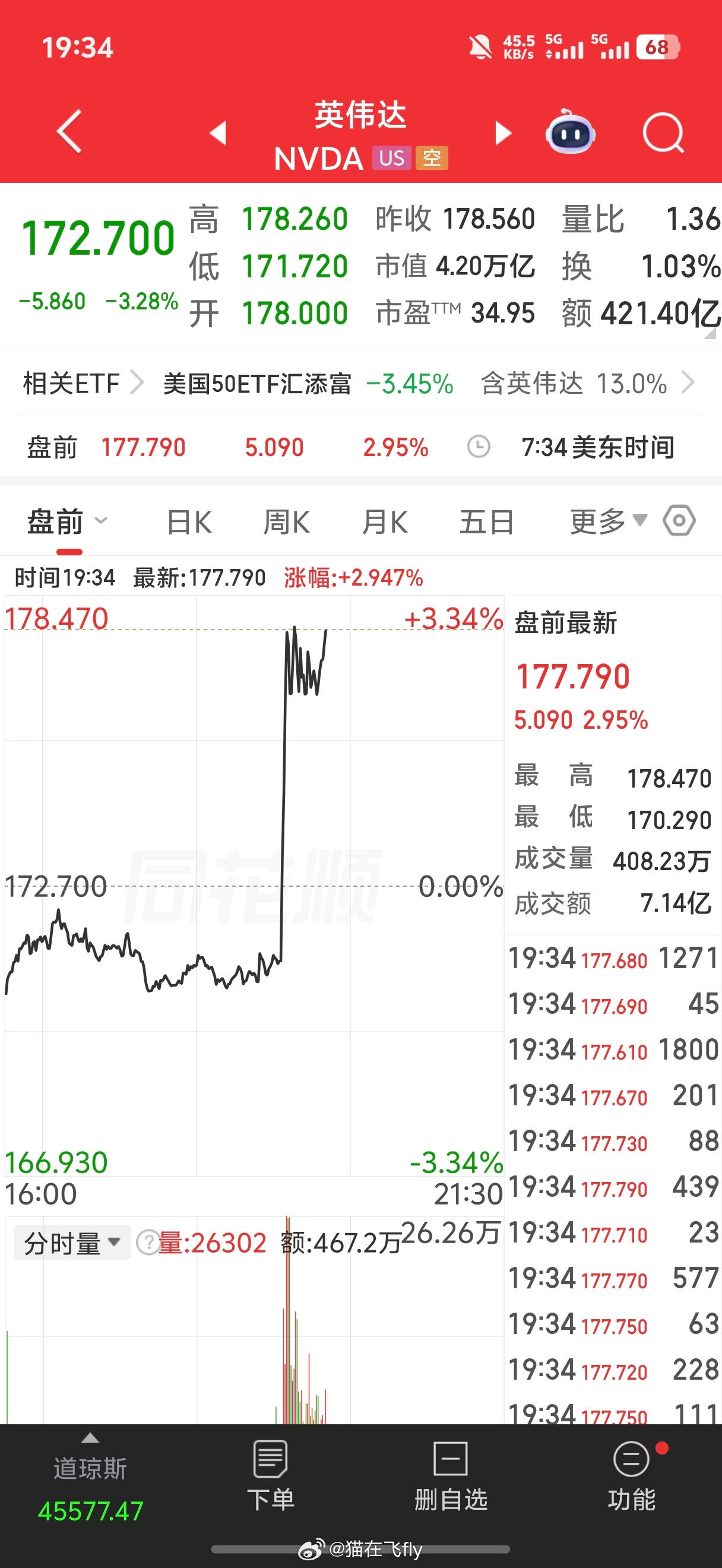 资金对于消息面的变化反应真的是相当迅速完全的对立面 